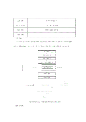 迎牌山进口Vc洞身开挖制作与安装.docx