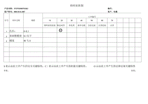 特性矩阵图.docx
