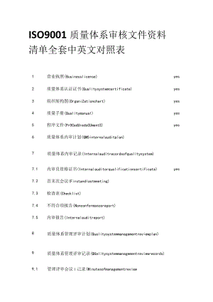 ISO9001质量体系审核文件资料清单全套中英文对照表.docx