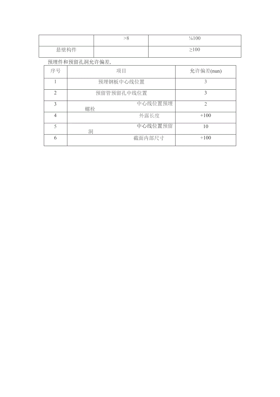 四角锥网架健身场模板工程专项施工方案.docx_第3页