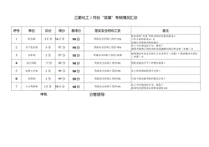 2月份双基考评汇总全.docx