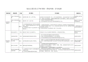 处室主要负责人平时考核季度考核评分标准.docx