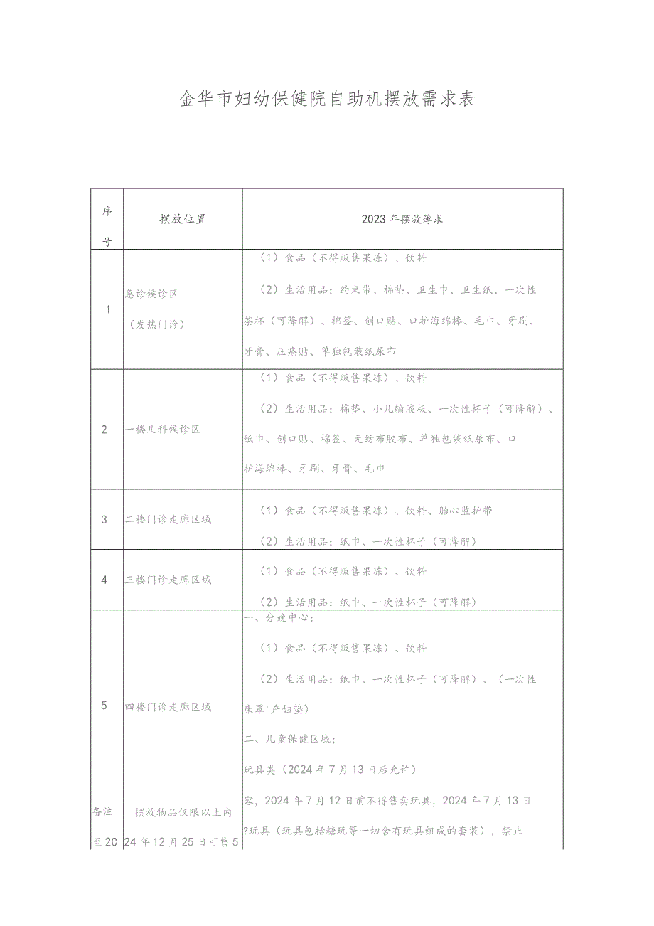 金华市妇幼保健院自助机摆放需求表.docx_第1页