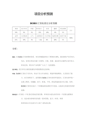 昆明BOBO汇馆策划全案--项目分析预测.docx