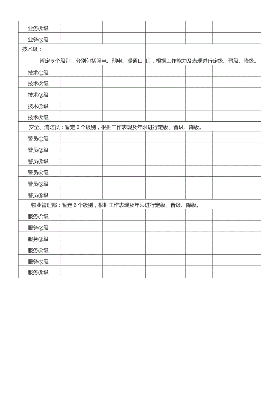 工资分类表模板.docx_第2页