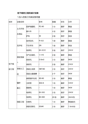 地下暗挖工程机械计划表.docx