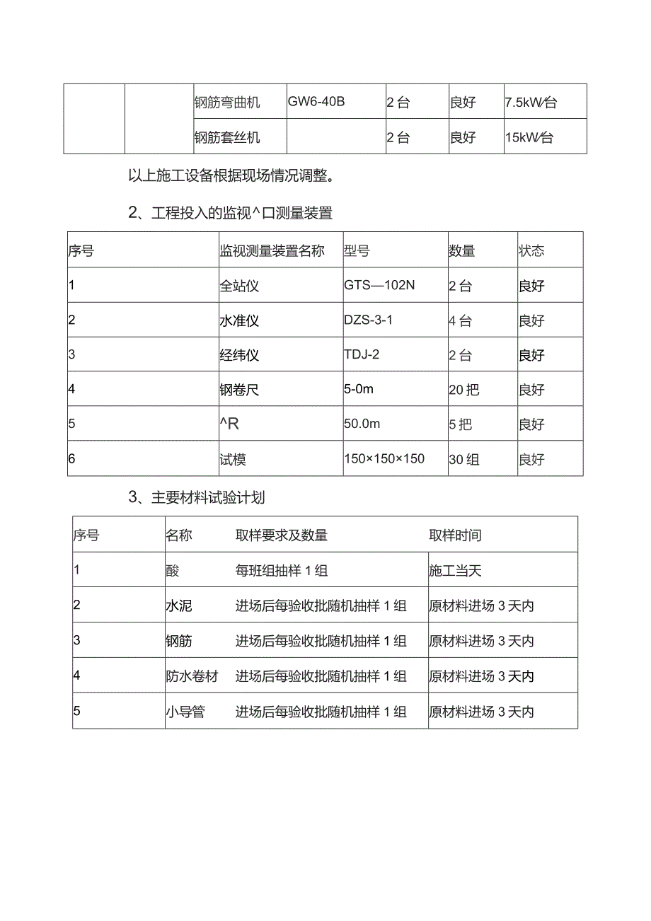 地下暗挖工程机械计划表.docx_第2页