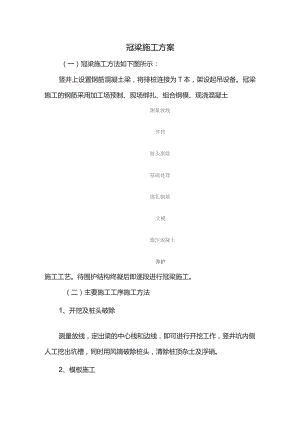 冠梁施工方案.docx