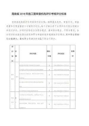 海南省2018年施工图审查机构评价考核评分标准.docx