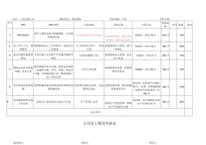 主变压器工位考核指标库.docx