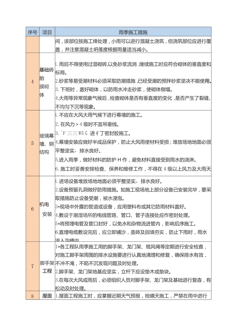 季节性施工保证措施.docx_第3页
