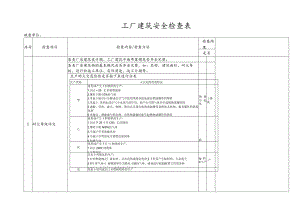 工厂建筑安全检查表.docx