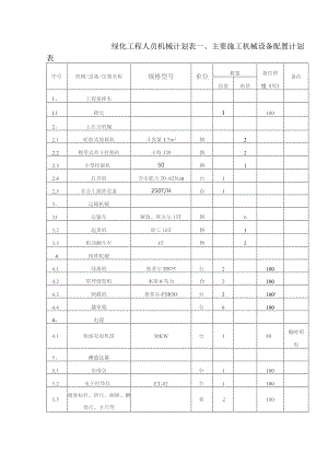 绿化工程人员机械计划表.docx