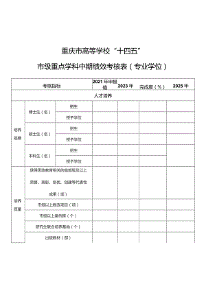 重庆市高等学校“十四五”市级重点学科中期绩效考核表专业学位.docx