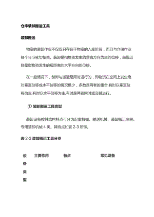 仓库装卸搬运工具.docx