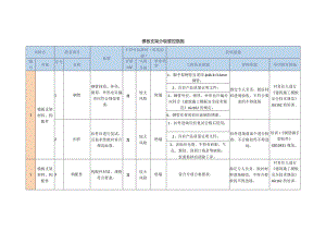 模板支架分级管控措施.docx
