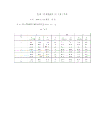住宅建筑生活给水管道设计秒流量解析.docx