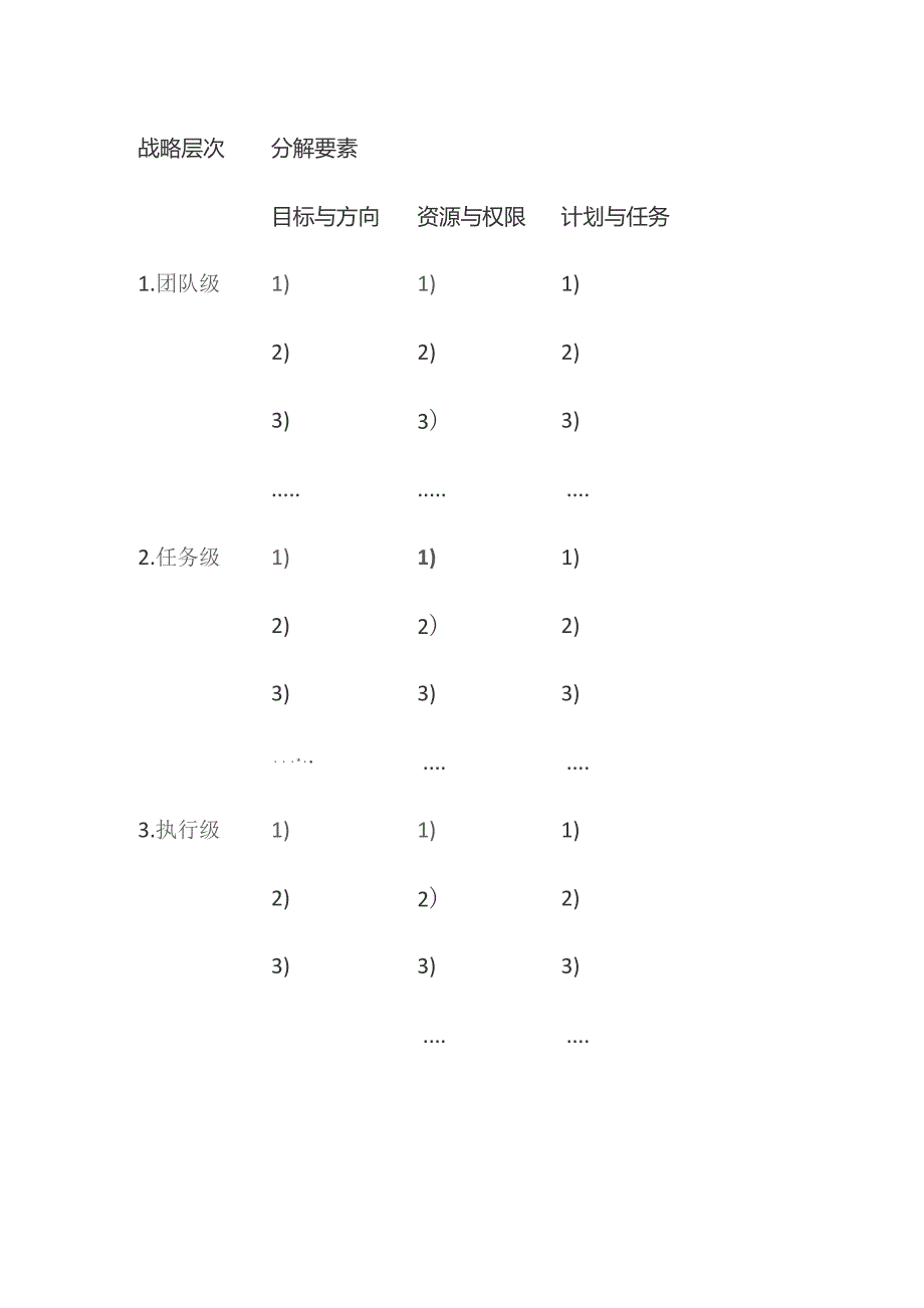 战略规划设计与执行.docx_第3页