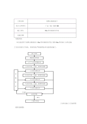 迎牌山进口IVa洞身开挖制作与安装.docx