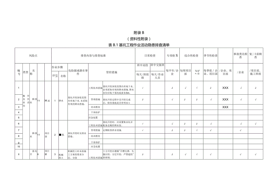 (新)XX企业双重预防体系-基坑工程作业活动隐患排查清单(汇编).docx_第1页