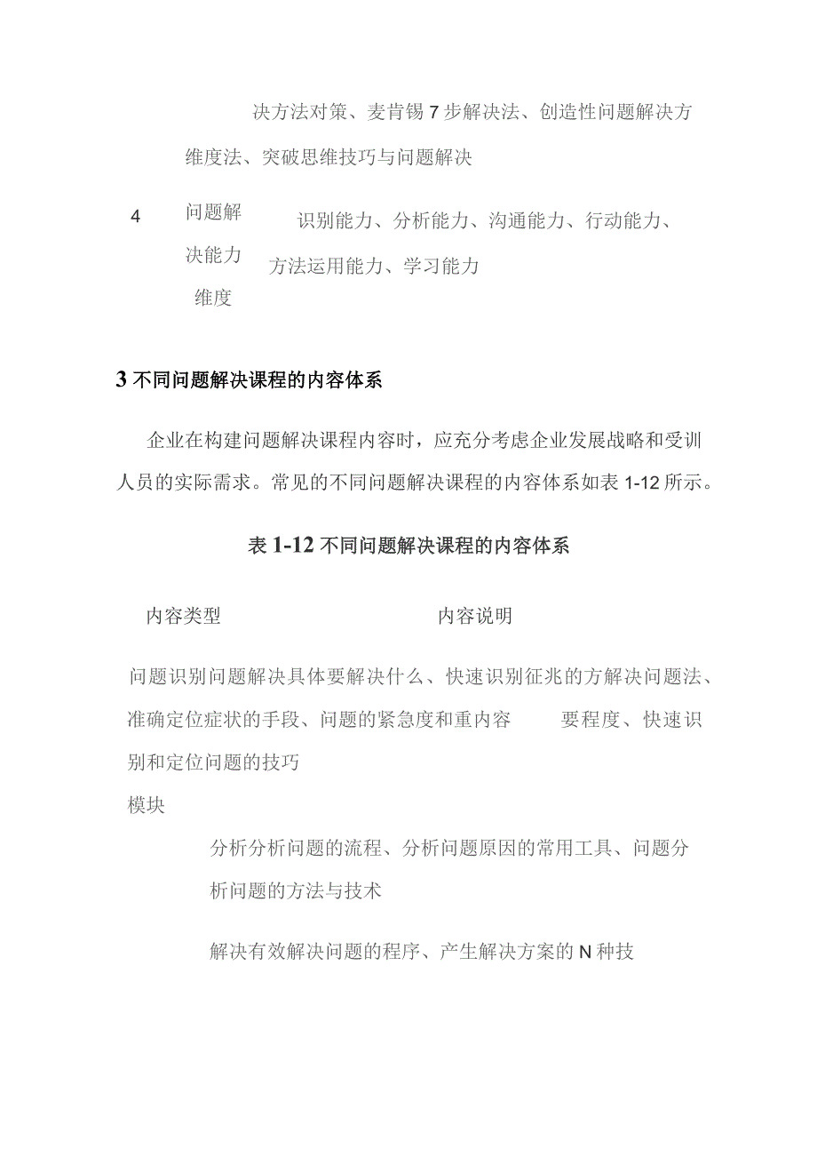 问题解决类培训课程体系设计.docx_第2页