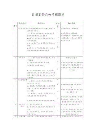 计量监督百分考核细则.docx