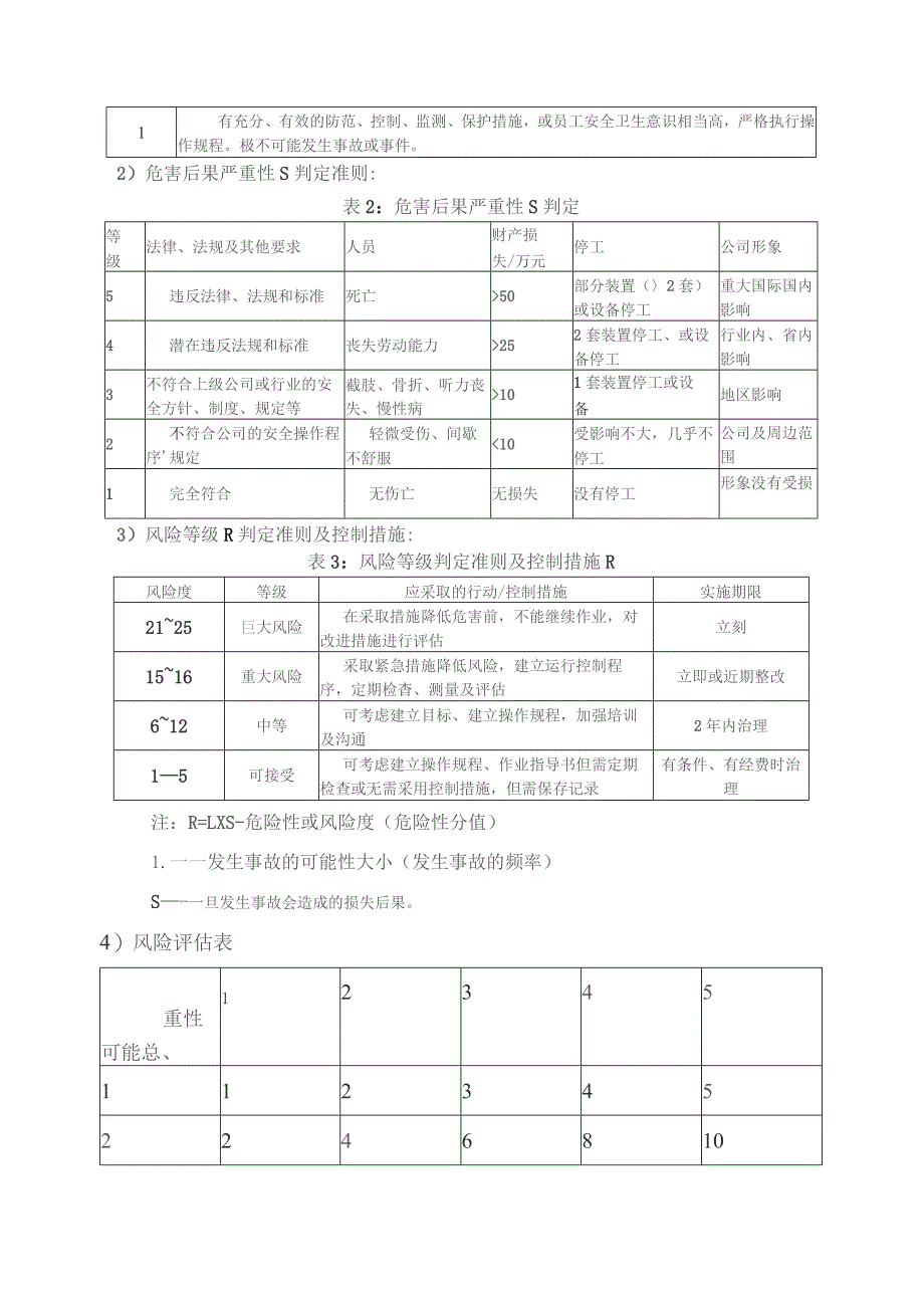(新)XX企业风险评价报告(SCL表)汇编.docx_第3页