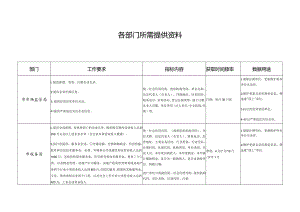 各部门所需提供资料.docx