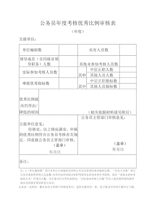 公务员年度考核优秀比例审核表.docx