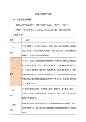 总承包监管方案.docx
