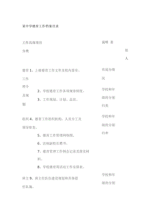 某中学德育工作档案目录.docx