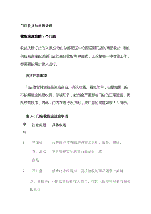 门店收货与问题处理.docx