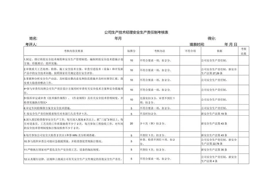(XX企业)各级安全生产责任制考核表.docx_第2页