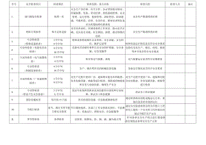 (新XX公司)20XX年安全检查计划表.docx