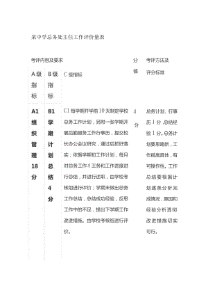 某中学总务处主任工作评价量表.docx