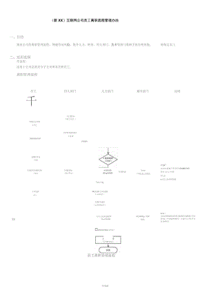 (新XX)互联网公司员工离职管理办法范本.docx