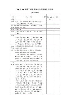 (新)XX市第二初级中学量化评分表.docx