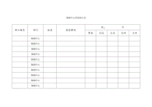 胸痛中心奖惩统计表.docx