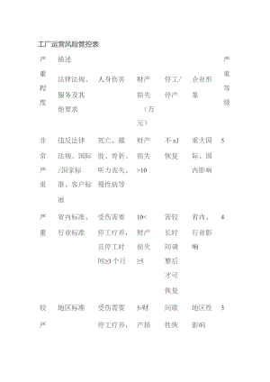 工厂运营风险管控表.docx