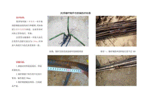 抗浮锚杆制作与安装技术标准.docx