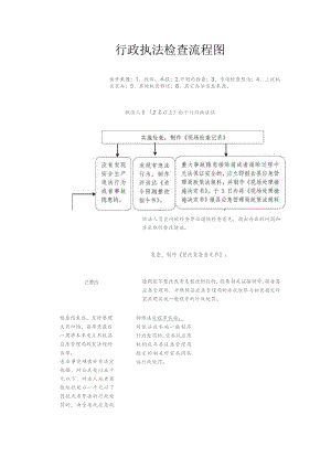 行政执法检查流程图.docx