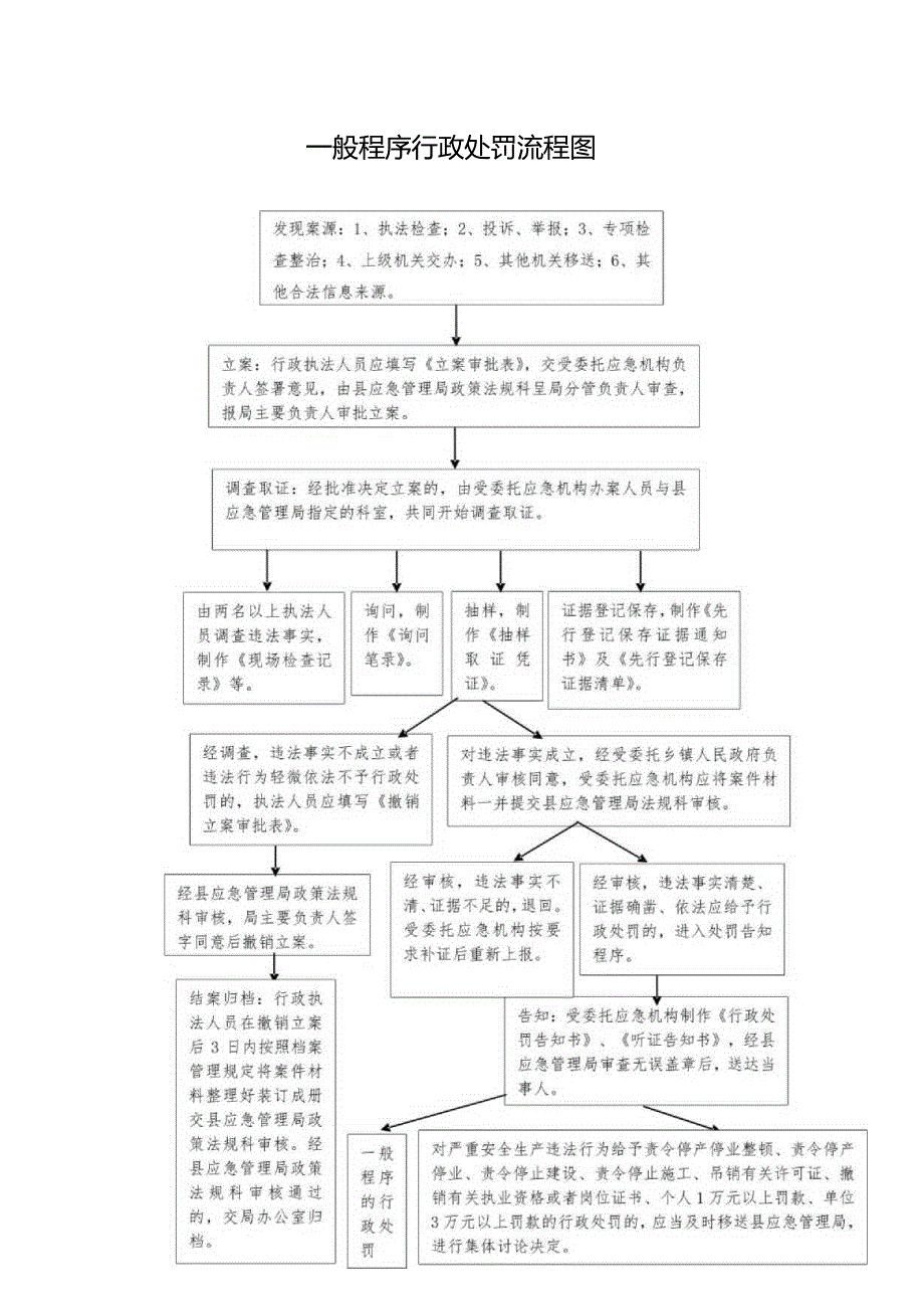 行政执法检查流程图.docx_第3页