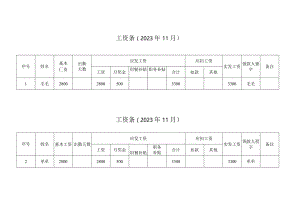 最简单个人工资条模板.docx