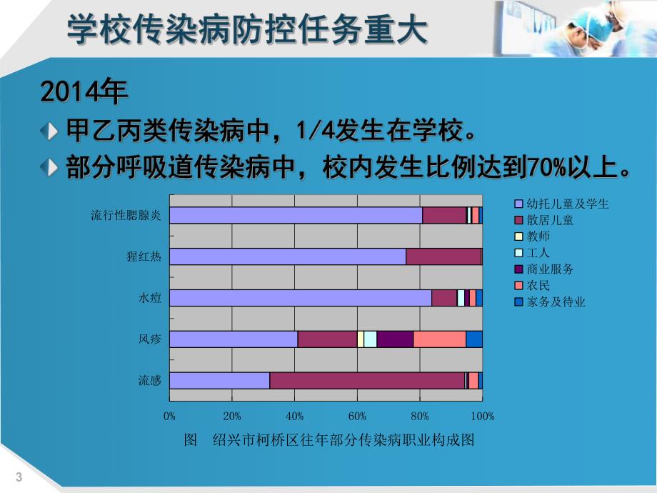 学校传染病预防5.ppt_第3页