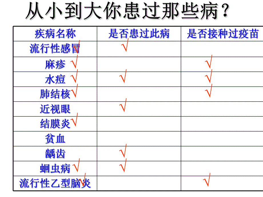 预防传染病主题班会.ppt_第3页