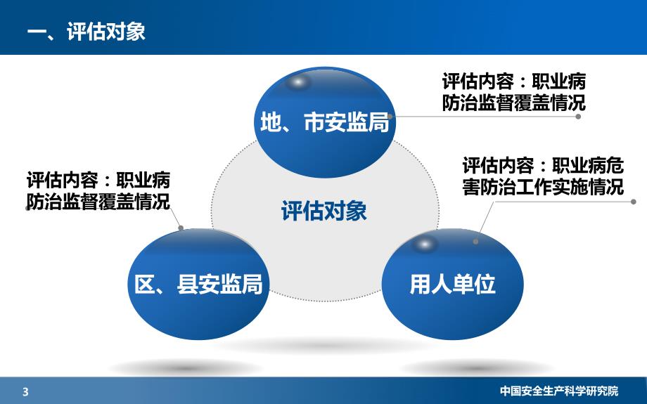 职业病危害防治评估.ppt_第3页