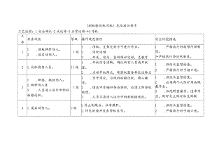 危险源识别卡（刮板输送机司机）.docx