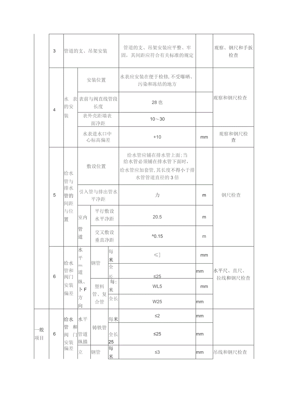 室内给排水、通风(空调)工程施工技术方案.docx_第3页