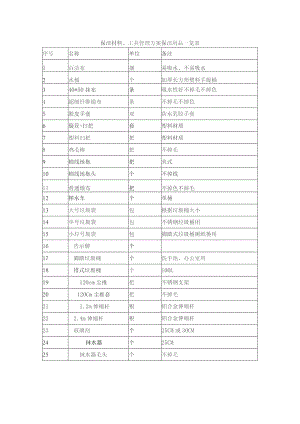 (新)XX单位保洁材料、工具管理方案.docx