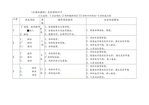 危险源辨识卡（采煤机撤除）.docx